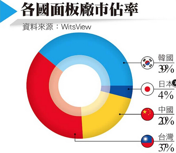 腾博诚信为本官网网址访谈天极资讯频道_IT行业资讯_互联网资