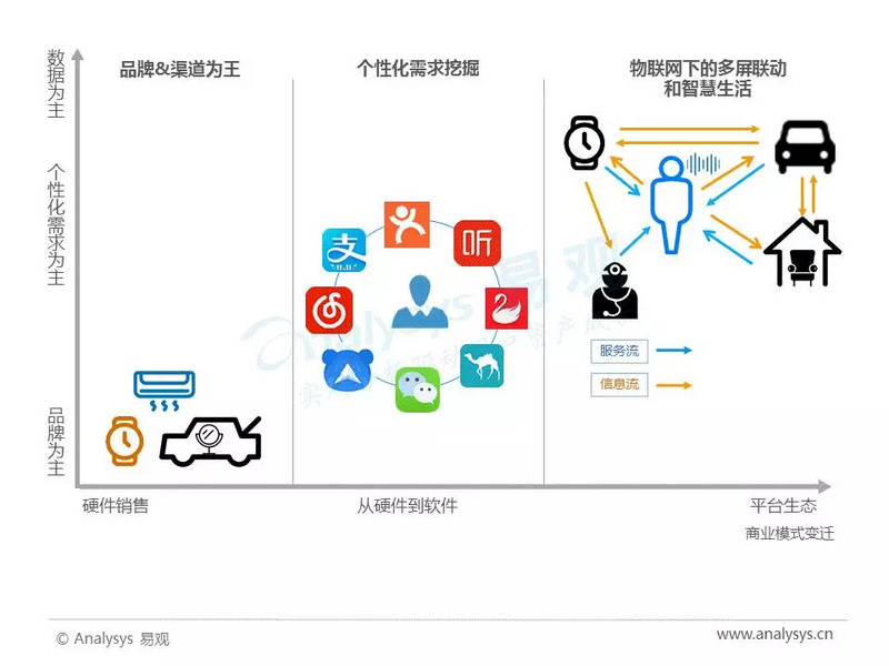 区块链：行业应用即将“引爆”